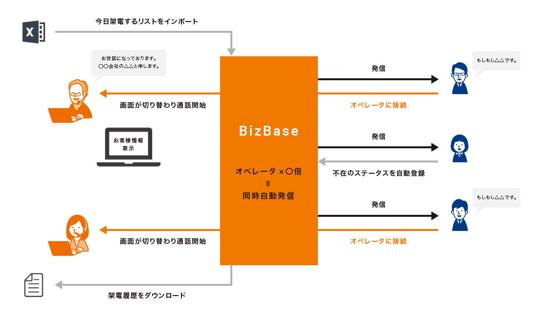 運用フロー図