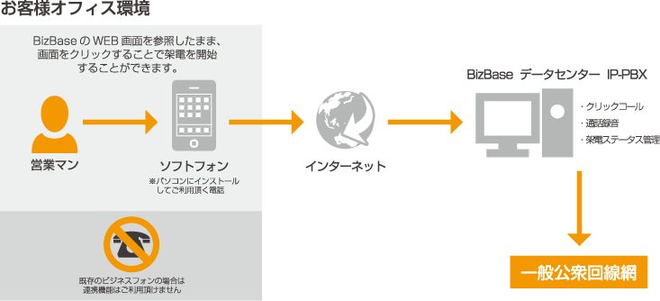 CTI/PBX連携